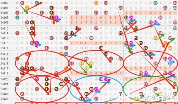 007期江红雨双色球预测：连号走势解析